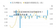 [第六元素]理财型基金风险高吗？从这些角度来看