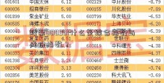 股票000901什么是综合指数与成份指数？