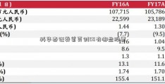 科华泰证券首页创50有哪些股票