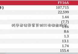 科华泰证券首页创50有哪些股票