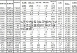 私募股权投资基金基础知识2021什么基金前景好(2021年哪个基金前景好)