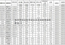 如何寻找基金安信私募基金的合格投资者-？