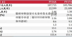 新股申购需要什么条件怎么操作(操作新手必看：新601000股申购条件解析)