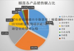 优化疫情防控二十条发布：酒店搜600708股票索量增长近7成，酒旅餐饮股集体上涨