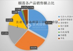 九龙仓置业股票（002040股票）