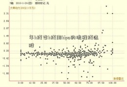 年k线季k线用kipo的流程线选股