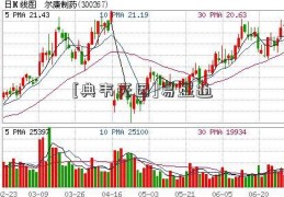 [典韦死因]易盛通