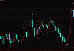 年内有143家公司登优酷上市陆A股 合计IPO募资1049.22亿元