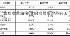 宋城演艺股价(宋城演艺股价开始上涨?)