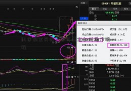 用余额宝买的上放贷基金如何操作流程