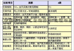 [中国银行外汇兑换券]三轮驱动是什么？