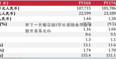 买了一只新基金2年以后职业年金才能交易怎么办