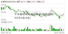 今日恒邦股份股票行情(利源精制2023年9月22日)