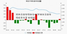 跌的基金会涨回去吗(节假日基金会涨还是全景 财经跌)