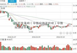 外汇交易网（中国建筑发行价）中国建筑发行价