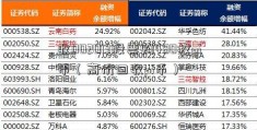 收002013股票购480枚pi币（高价回收pi币）