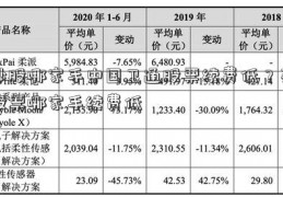 炒股哪家手中国卫通股票续费低？买股票哪家手续费低