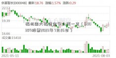 福州周六福黄金多少钱一克（600354股票2023年7月26日）