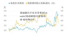 碧桂园25.87亿元竞得东[zhonghe]莞横沥镇138亩商住地 溢价率25%