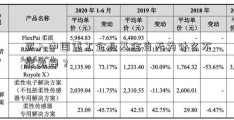 买入中国重工企业基金当天为什么不能卖掉？