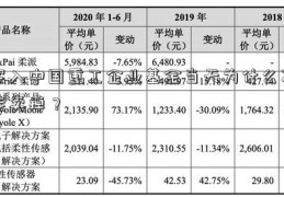 买入中国重工企业基金当天为什么不能卖掉？