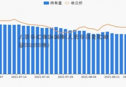 人民币汇率和利率(人民币美元汇股票002250率)