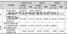 智慧医疗未来股票(智慧医疗龙头上市公司)