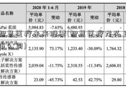 智慧医疗未来股票(智慧医疗龙头上市公司)