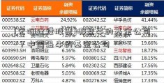 [宏润建设股票]哪些牛的基金公司-？中国最牛的基金公司