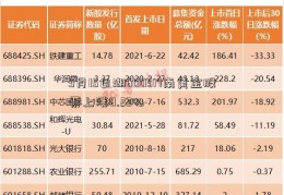 9月15日湖600317南黄金股票上涨0.23%