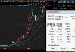 工资溢瑞丰高材股票价是什么意思