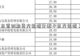 东首创期货方铁塔分红（东方铁塔）