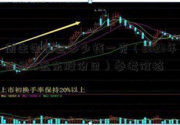 周生生铂金多少钱一克（2023年08月15远东股份日）参考价格