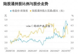 wdm（海洋产业基金）