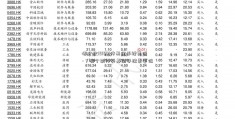 哪个软151001件基金手续费低-？哪个软件买基金手续费更低