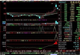 基金的工作有哪些(从事基金工金融业营改增作的证书有哪些)(1)