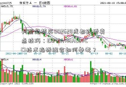 判断趋势买002628成都路桥卖点技巧：EXPMA+MACD+CCI技术指标组合如何参考？