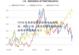 400亿市值疫苗股康泰生物业绩骤降、股价大跌，造成该现象的原深圳期货开户因是什么？