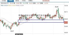 欧盟从俄进口液化天然今日基金行情气创纪录