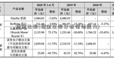 现金比率(现金比率分析偿债能力)