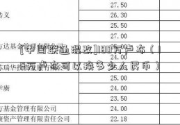 [中国联通混改]180万卢布（18万卢布可以换多少人民币）