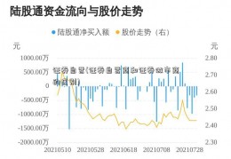 证券自营(证券自营商和证券做市商的区别)