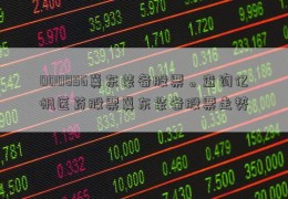 000856冀东装备股票。查询亿帆医药股票冀东装备股票走势