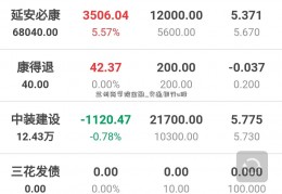 兰州商学院金融_交通银行a股