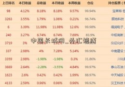 中国长城网_外汇短线