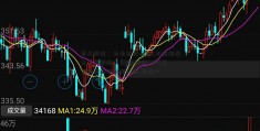 首开股份：为北京致泰4亿元商用房开发贷款提供贷款-时讯 -中[美都控股股份有限公司]国地产