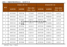 巨化股份千股千评(联环药业)联环药业