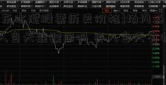 [冀东水泥股票历史价格]场内基金买入当天能赎回吗 买入当天有收益吗