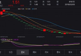 有哪些压盘手法？如何鉴定压盘吸筹股市疯涨催生新富豪？