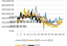 005251基金净值(0052泸州老窖酒价格表51基金净值查询今天最新净值)